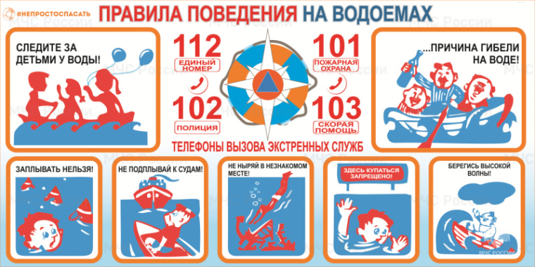 Правила поведения на водоёмах.